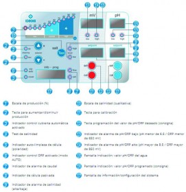 Cuadro de mandos cloración salina
